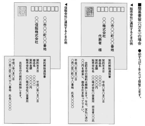 はがき記載例