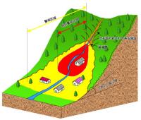 土石流の土砂災害警戒区域等イメージ図