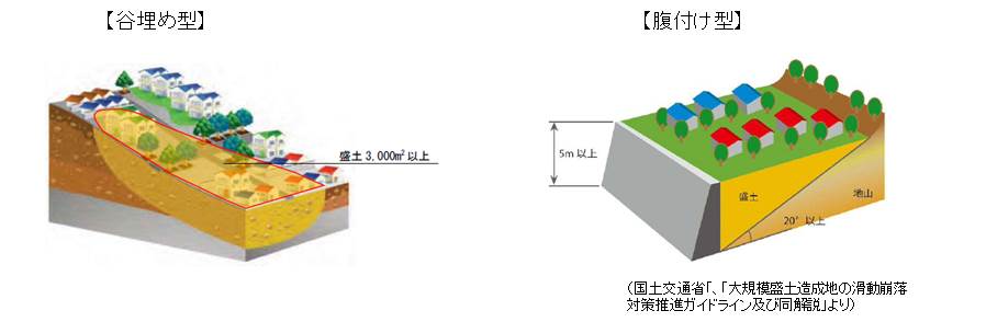 大規模盛土造成地とはの画像