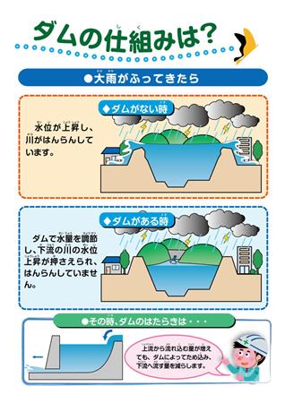 ダムのしくみは？～大雨がふったとき～の画像