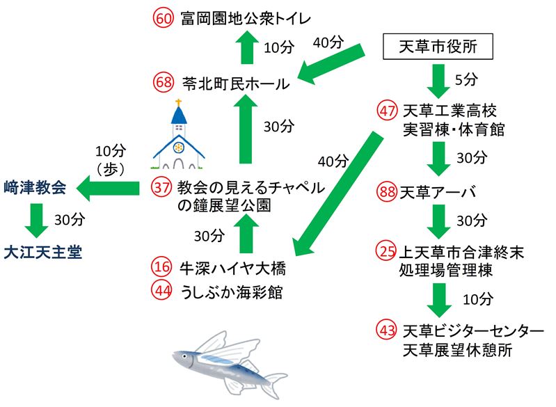 天草コース