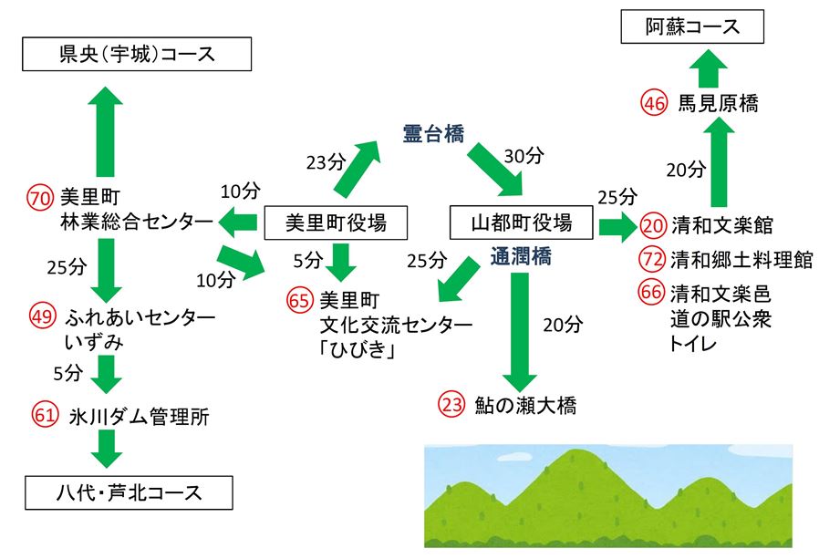 県央上益城コース