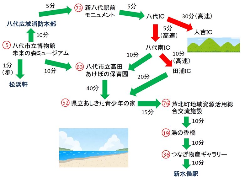 八代・水俣コース