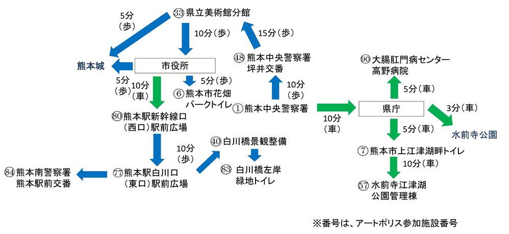 熊本市コース