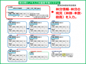 熊本県人工林資源予測システムイメージ図