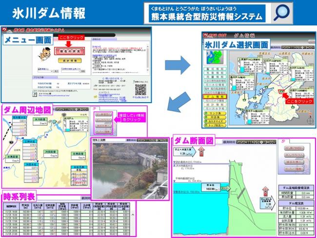 氷川ダムの情報を確認するには