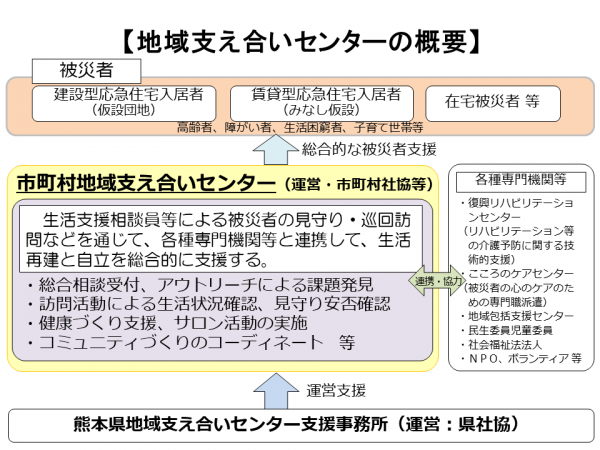 地域支え合いセンターの概要