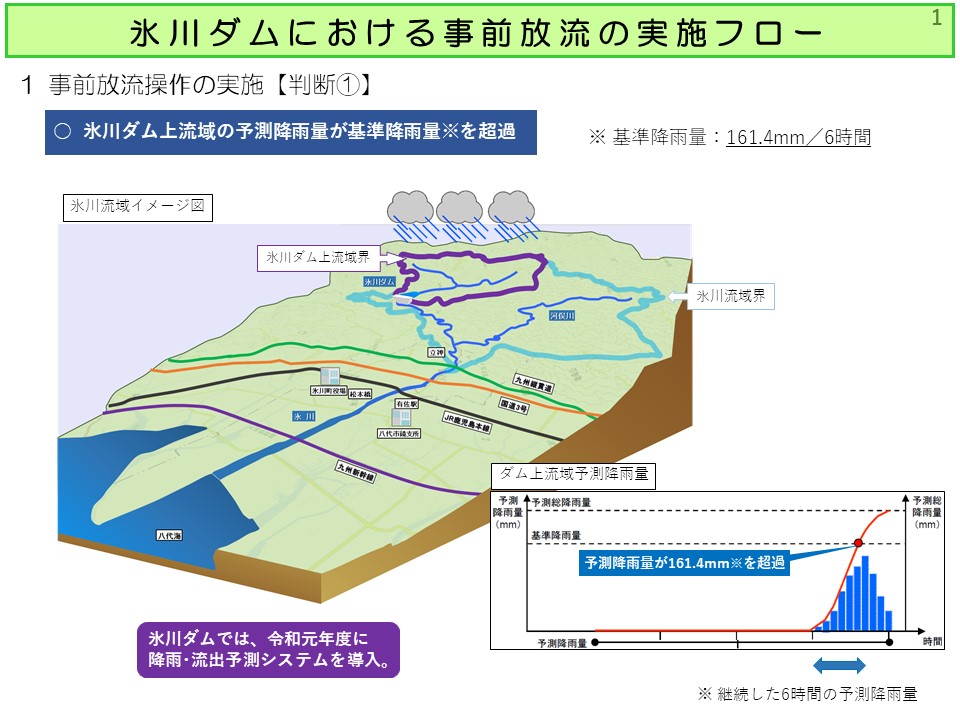 事前放流操作の実施１