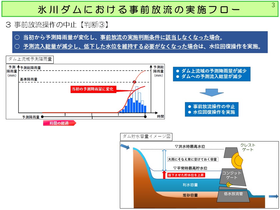 事前放流操作の実施３