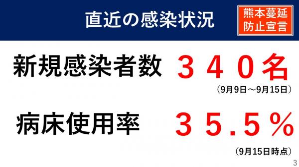 直近の感染状況
