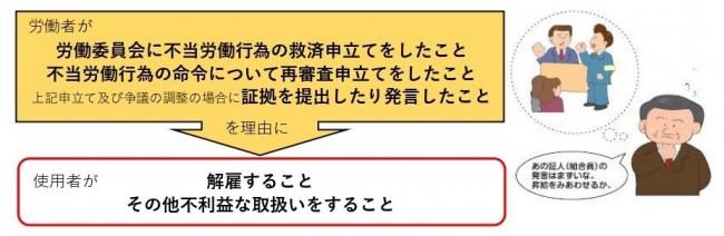 労働者が労働委員会に救済申立てをしたことなどを理由に使用者が解雇する