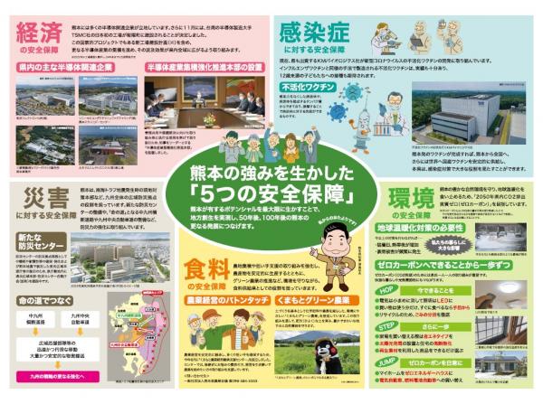 中面：熊本の強みを生かした「５つの安全保障」