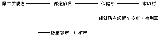 報告系統