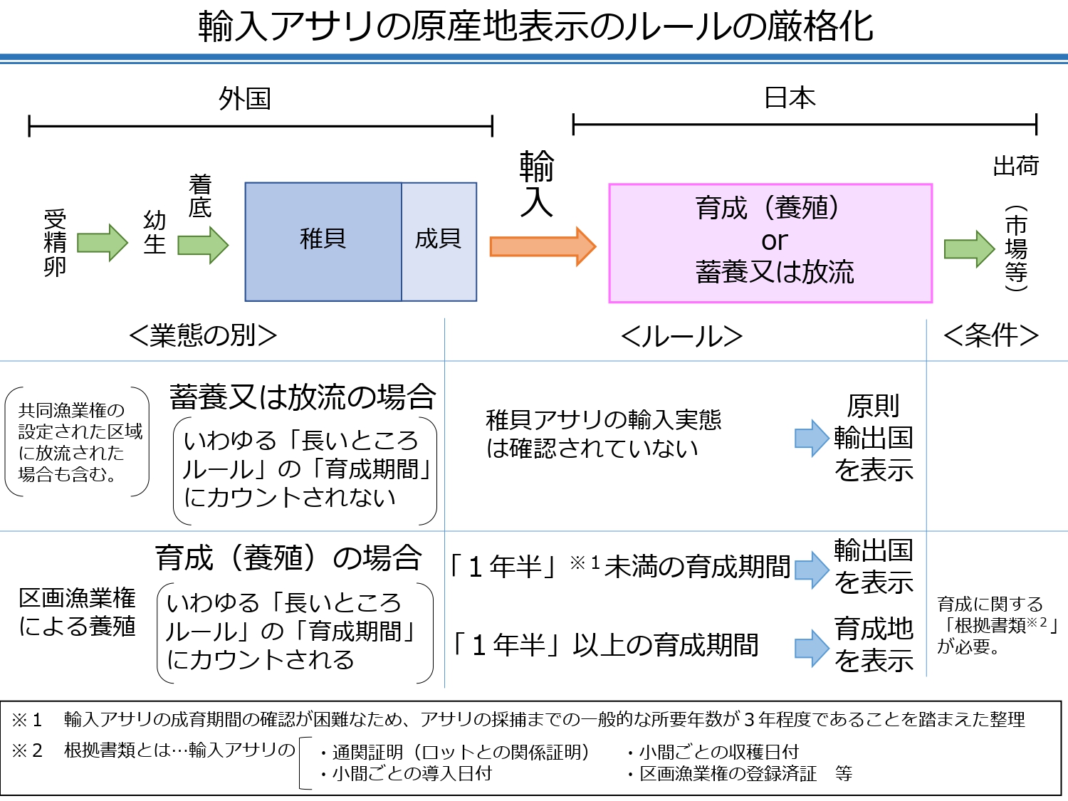 資料２