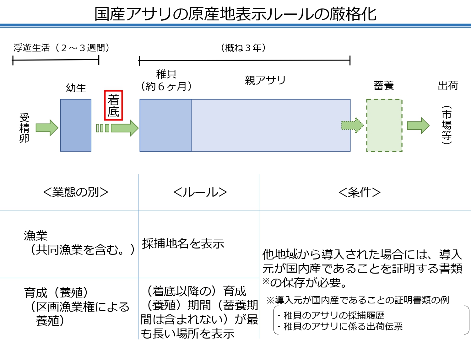 資料３