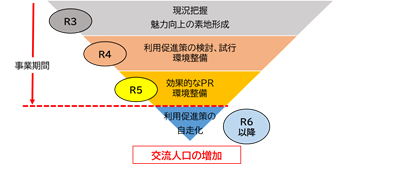 事業スキーム