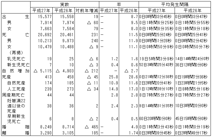 人口動態総覧(熊本県）の画像