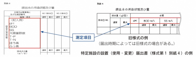 様式第1　別紙4の例