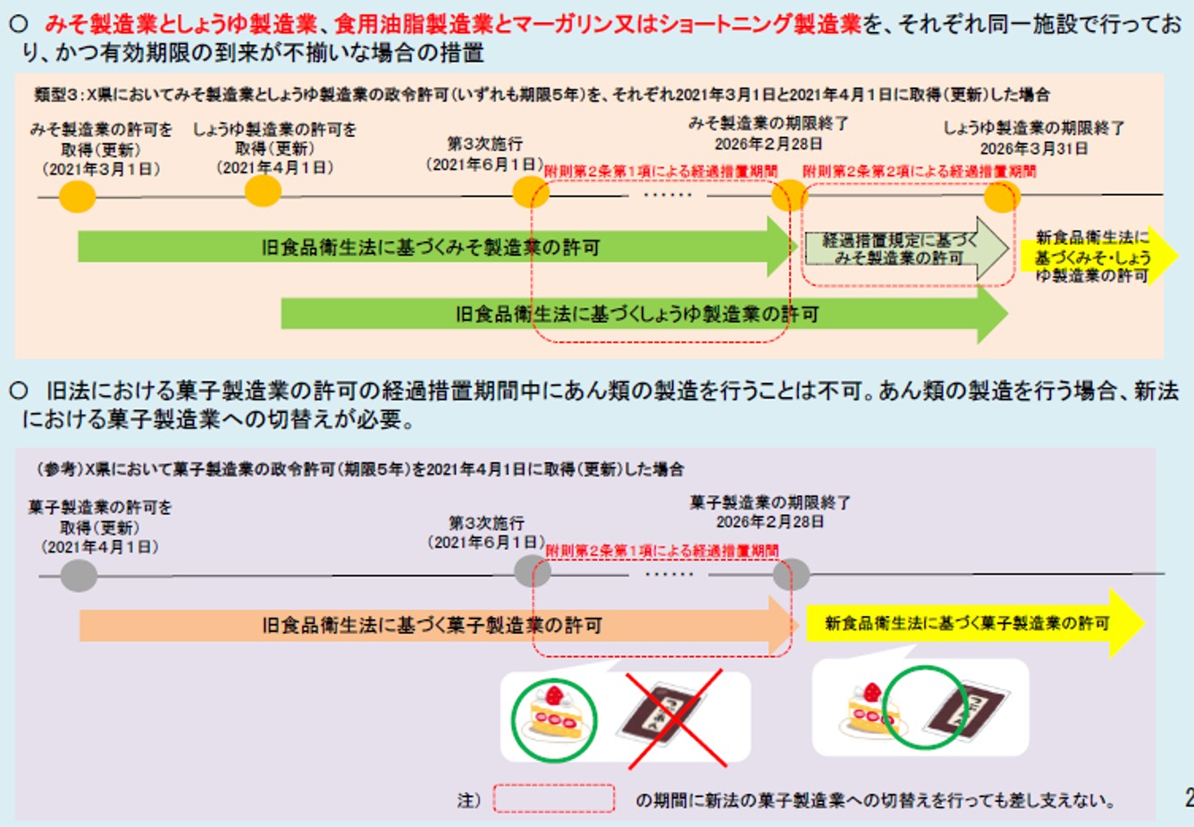 経過措置期間②