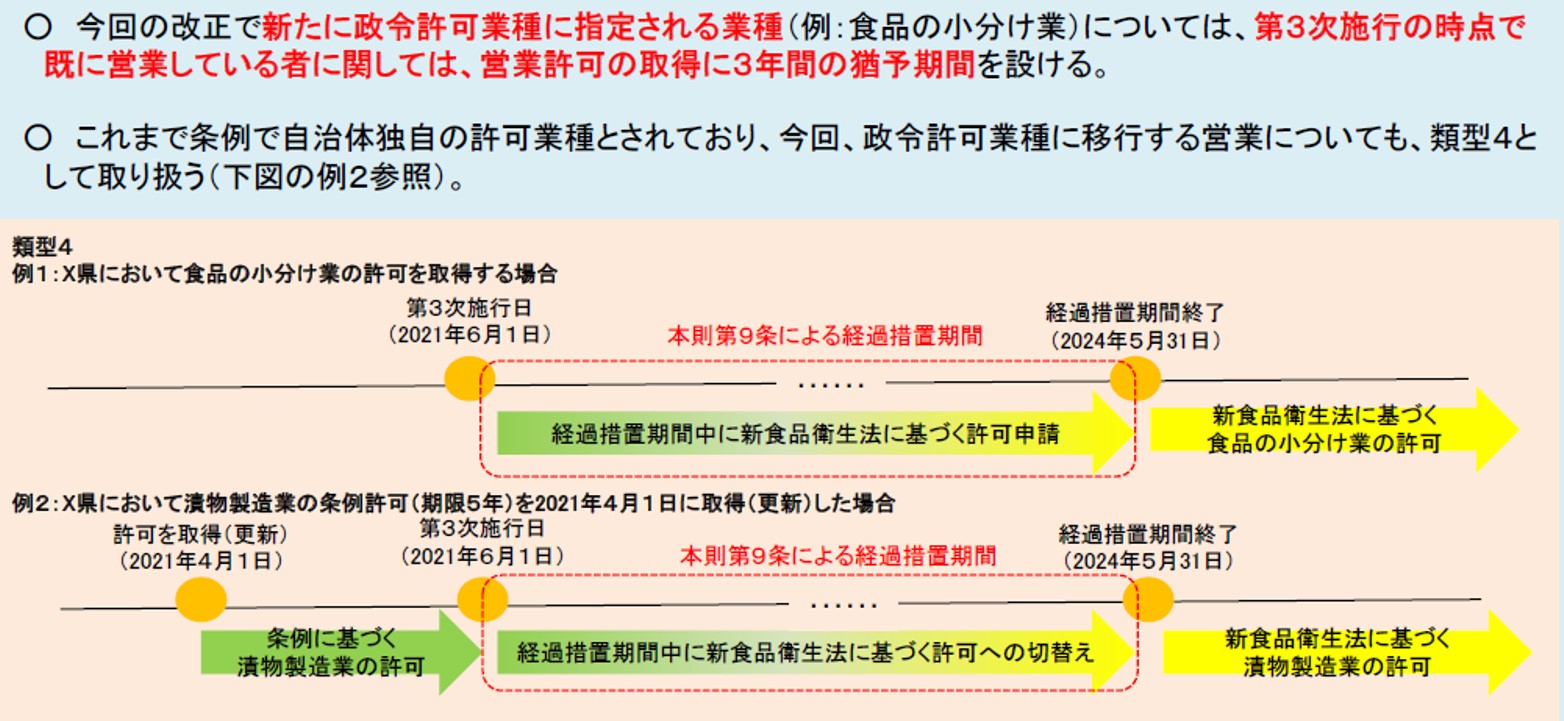 経過措置期間③