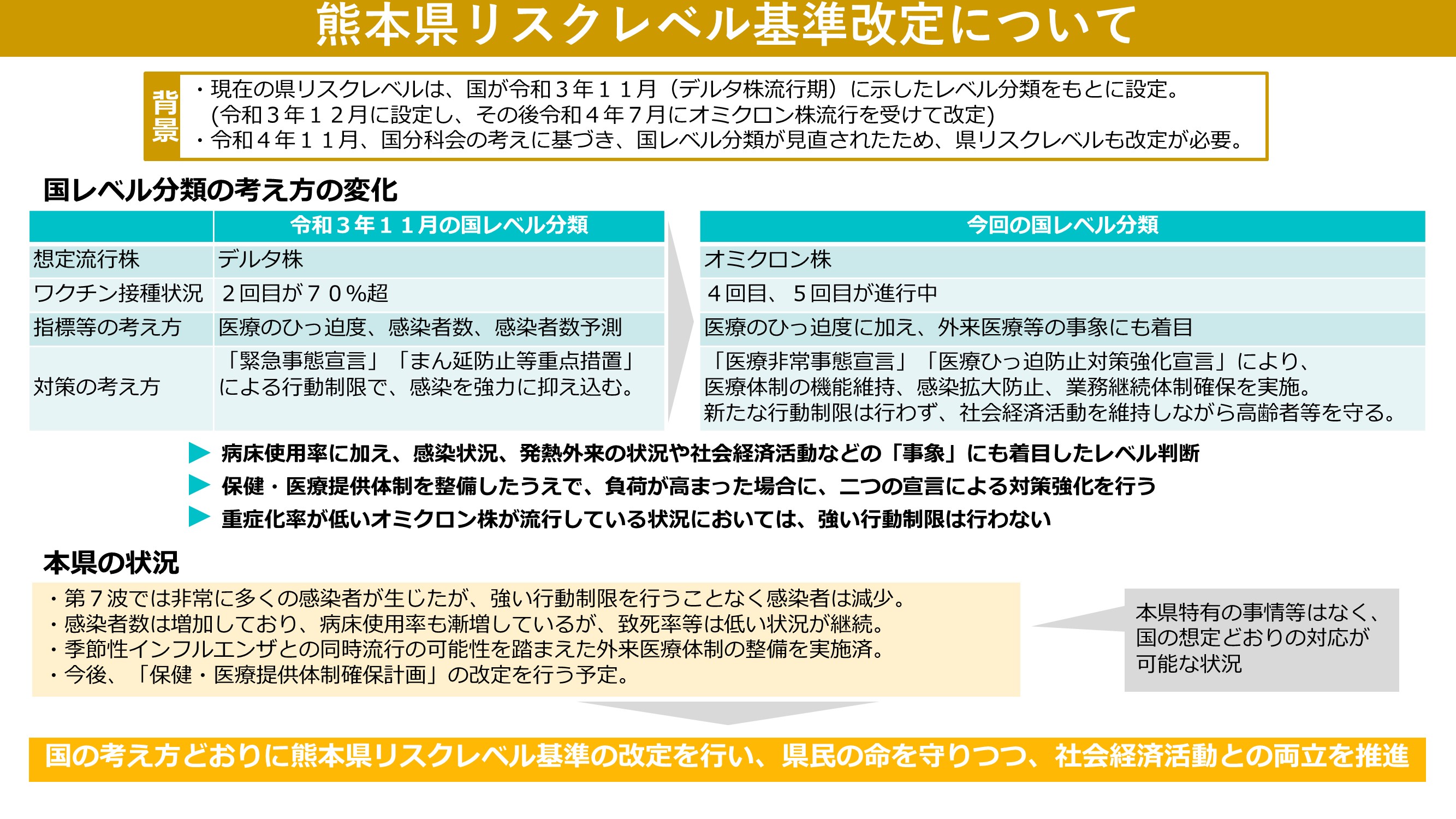 熊本県リスクレベル基準改定について（画像１）