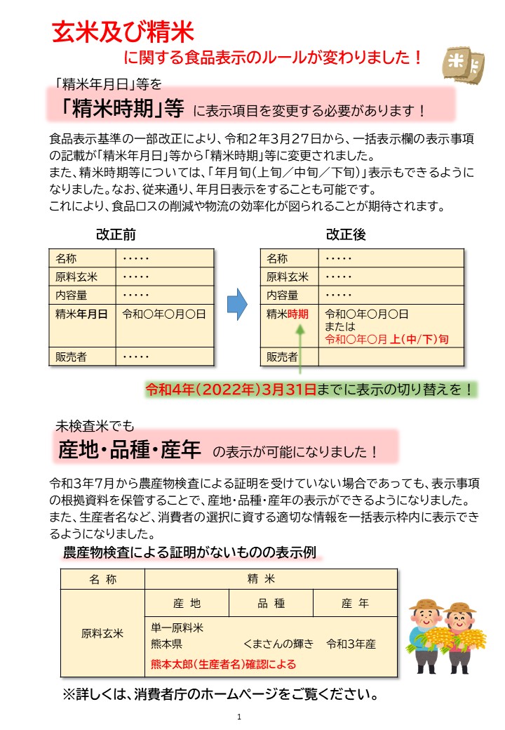 玄米及び精米の食品表示ルールについて