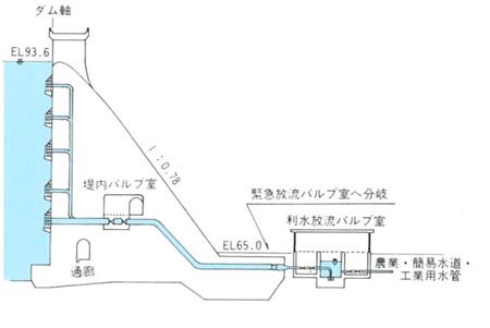 断面図