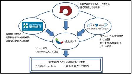 協力・連携イメージの画像