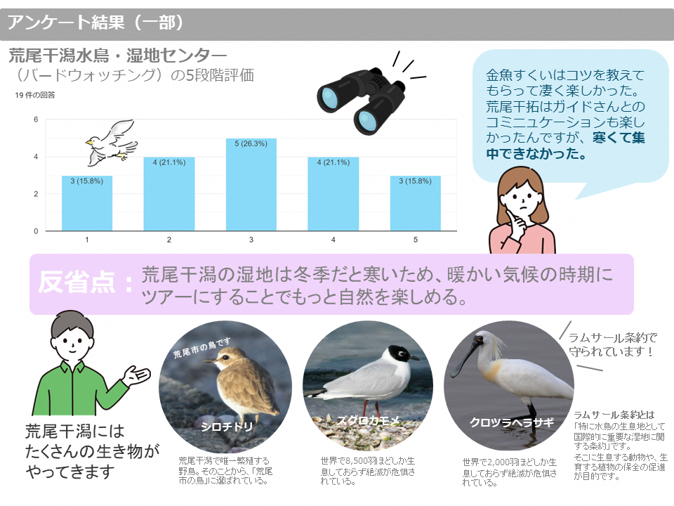 アンケート結果　自然と遊ぶ