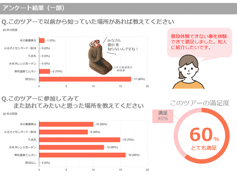 アンケート結果　冬もアクティブに楽しめる