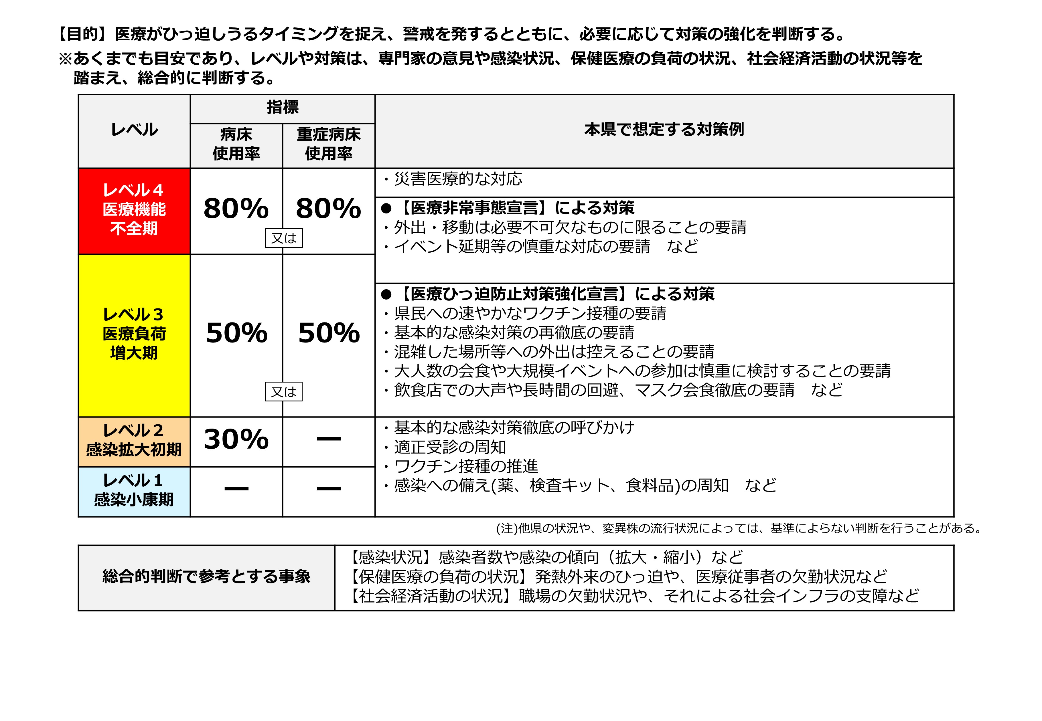 レベル基準