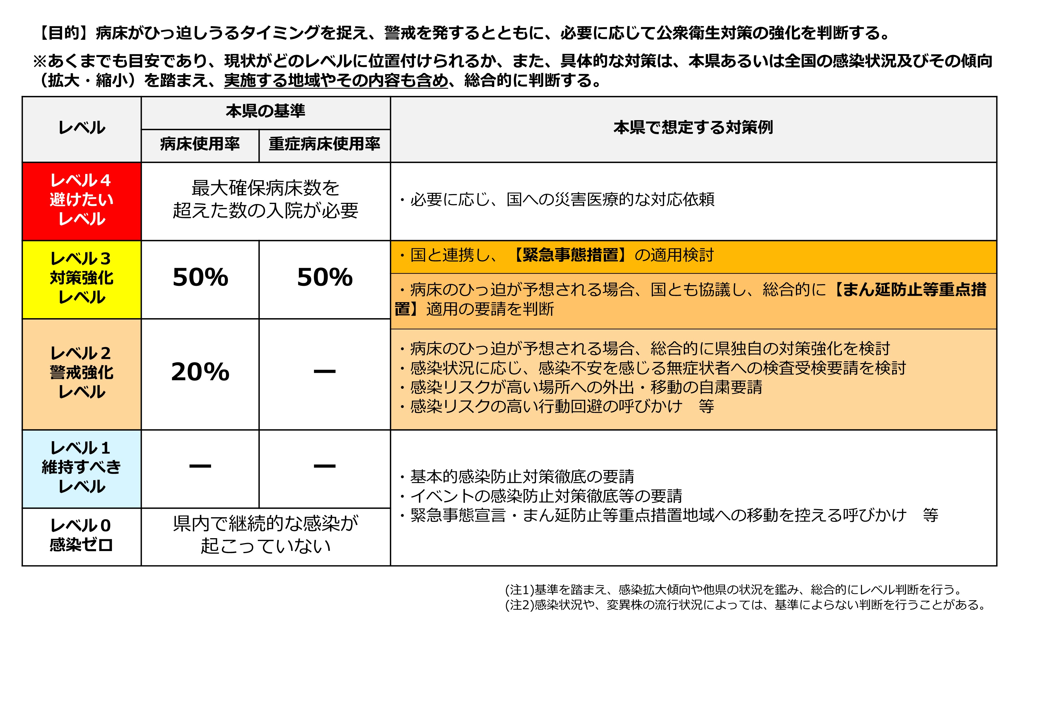 レベル基準