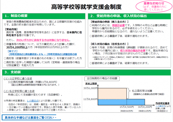 高等学校等就学支援金制度