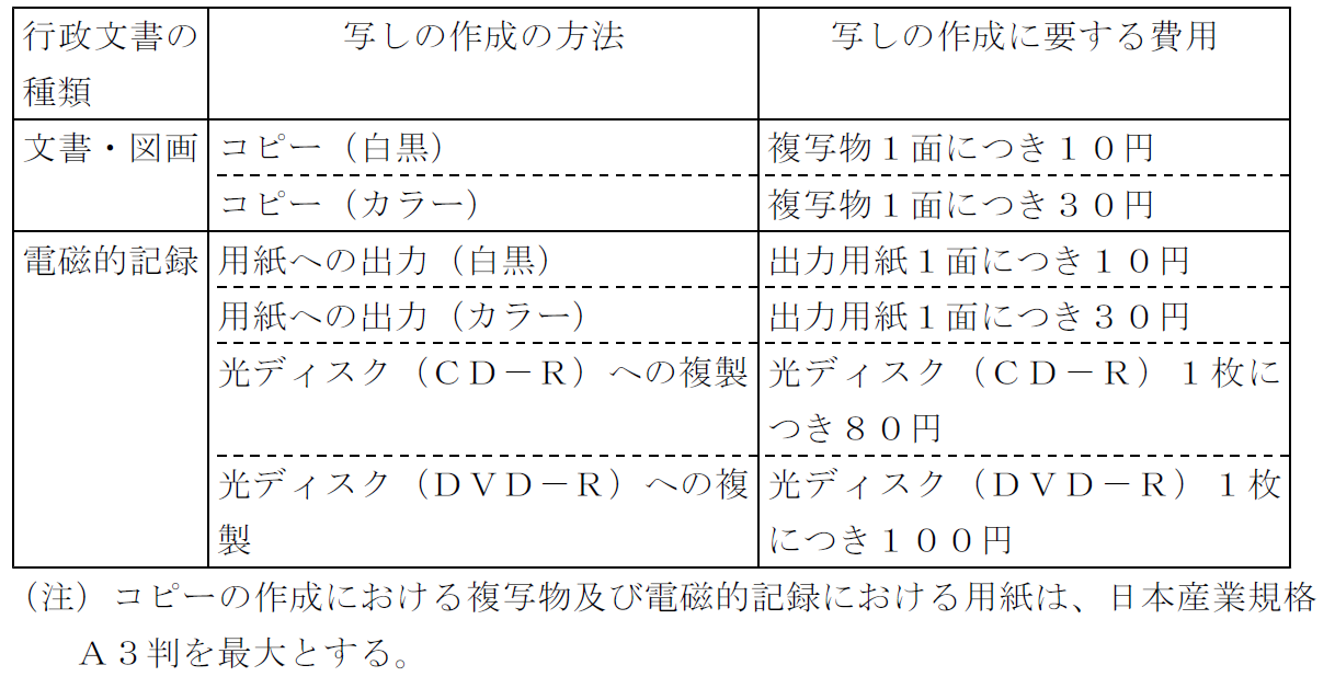 費用の負担表