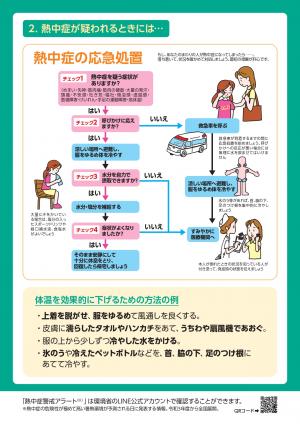 災害時の熱中症予防　リーフレットうら