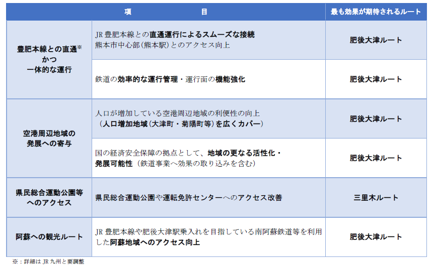 期待される効果