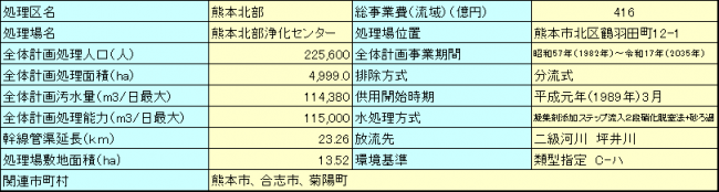 熊本北部