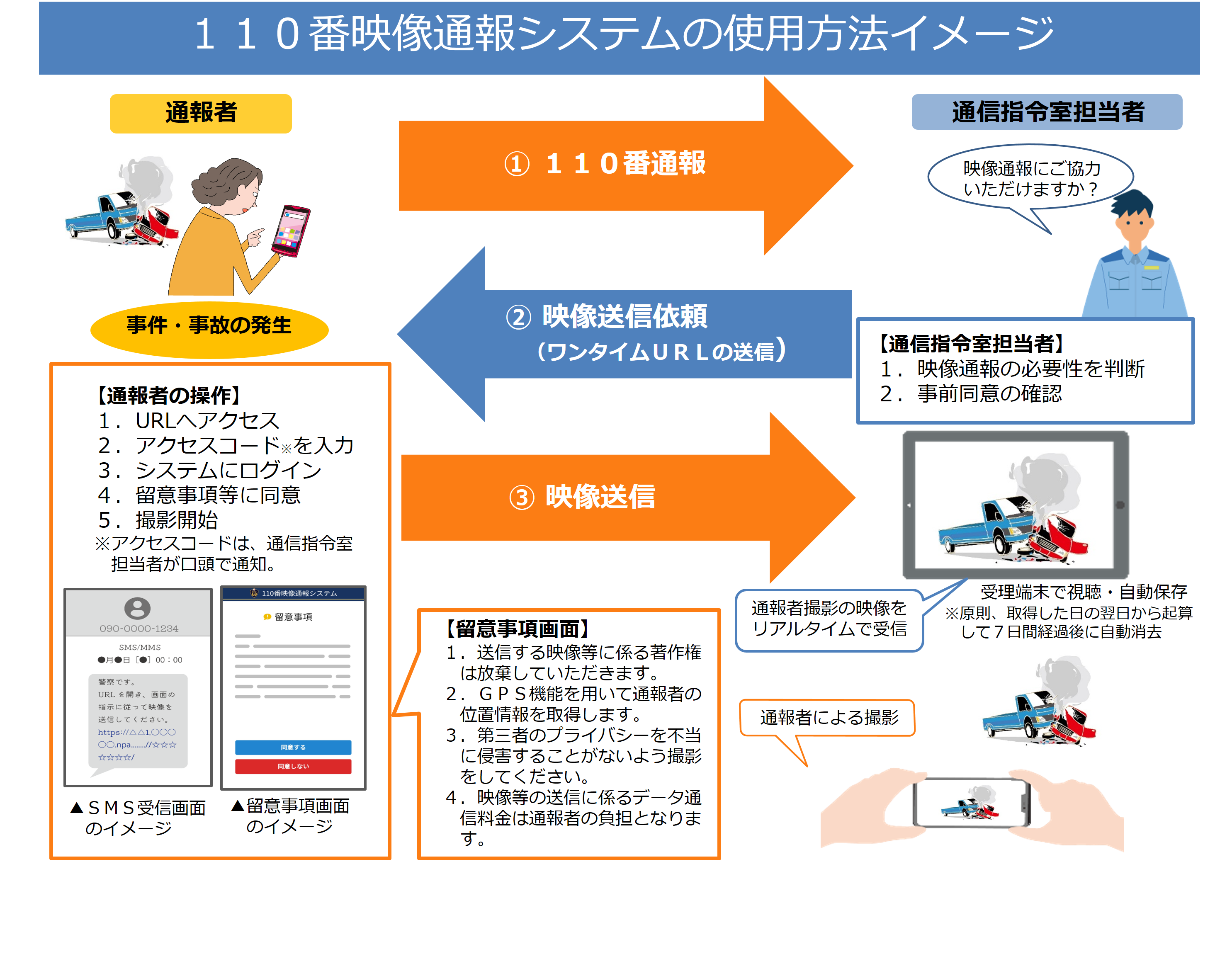 110番映像通報システムイメージ図