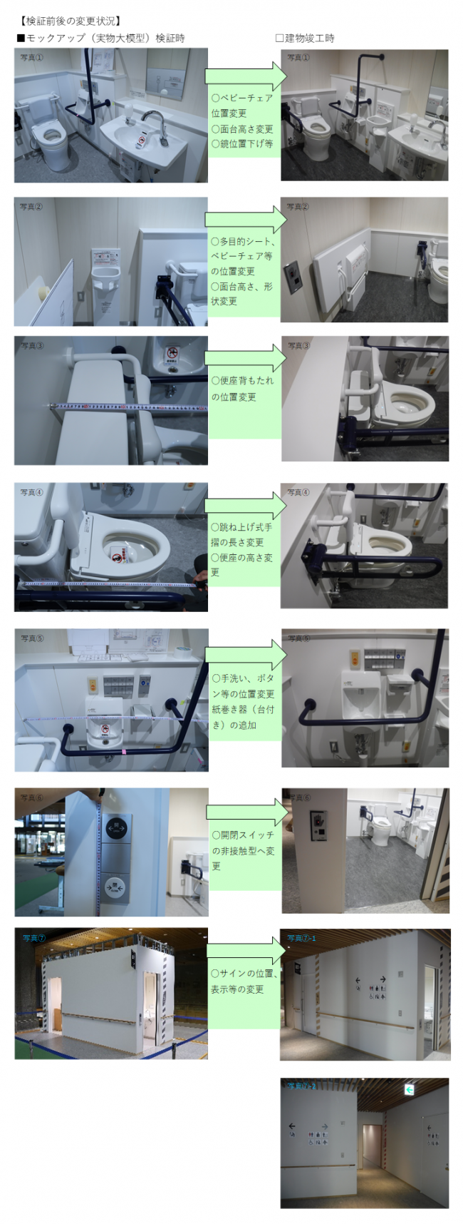 ⑦検証前後の変更状況