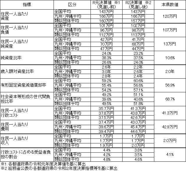 改訂一覧