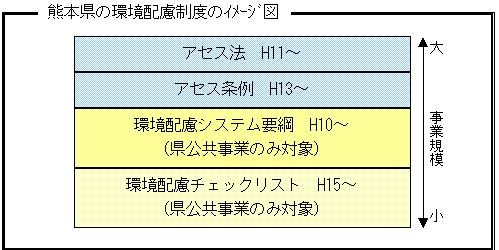 熊本県の環境配慮制度のイメージ図