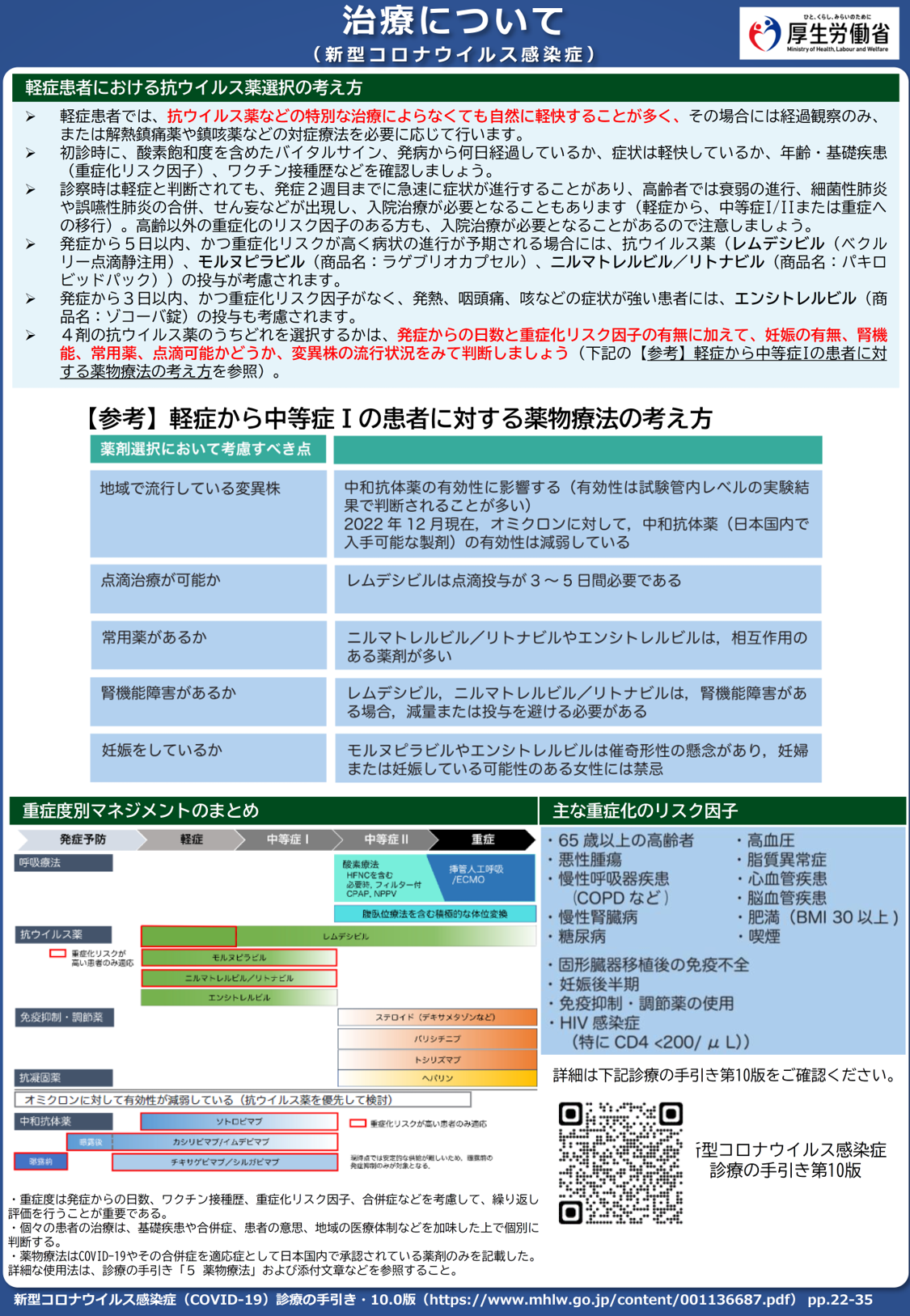 治療について（新型コロナウイルス感染症）