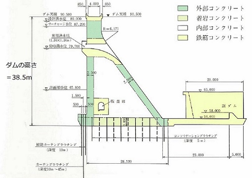 ダム標準断面図の画像