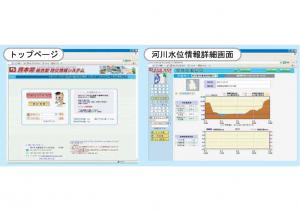 熊本県統合型防災情報イメージ図 熊本県統合型防災情報イメージ図