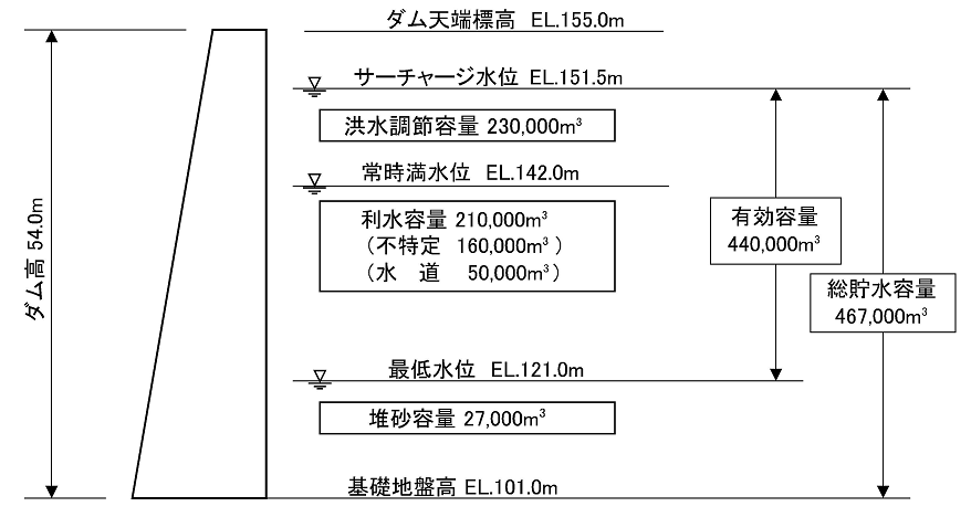 容量配分図（工事誌）25%