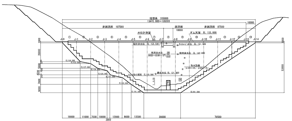 正面図（上流面）27%