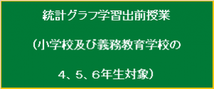 統計グラフ学習出前授業（児童向け）を実施しています。