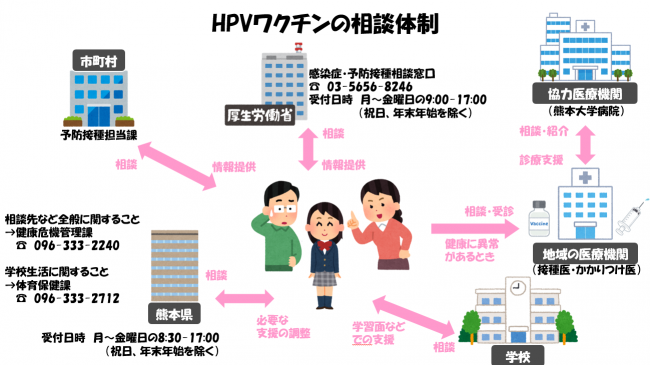 相談体制