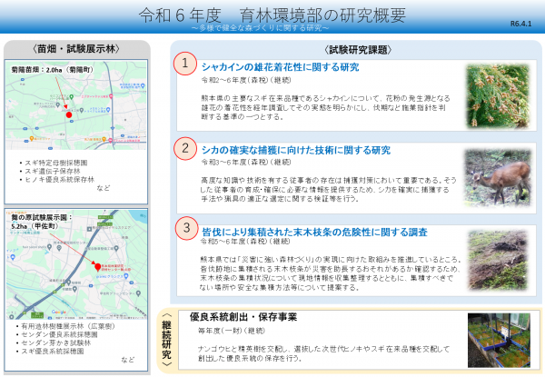 令和6年度育林環境部の研究概要