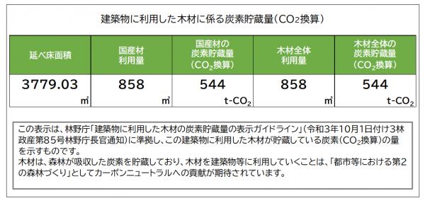 炭素貯蔵量（小川工業）